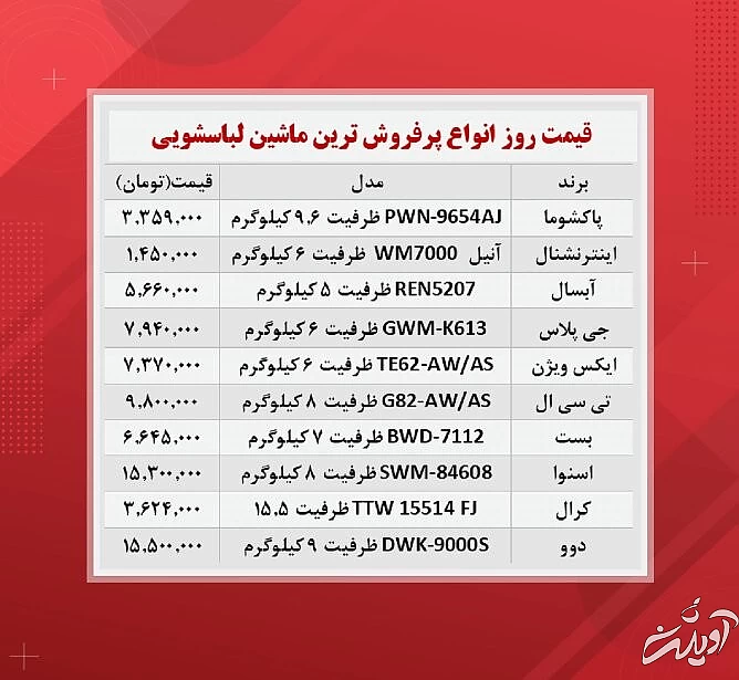 لباسشویی